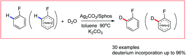 Graphical abstract: Ag(i)-Mediated hydrogen isotope exchange of mono-fluorinated (hetero)arenes