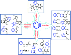 Graphical abstract: Recent advances in the synthesis of fluorinated compounds via an aryne intermediate