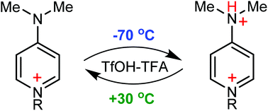 Graphical abstract: Unusual temperature-sensitive protonation behaviour of 4-(dimethylamino)pyridine