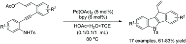 Graphical abstract: Palladium(ii)-catalyzed tandem cyclization of 2-ethynylaniline tethered cinnamyl acetate for the synthesis of indenoindoles