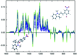 Graphical abstract: Tracking the light-induced isomerization processes and the photostability of spiropyrans embedded in the pores of crystalline nanoporous MOFs via IR spectroscopy