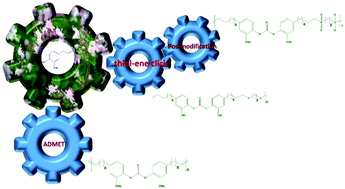 Graphical abstract: Facile preparation of polycarbonates from bio-based eugenol and 2-methoxy-4-vinylphenol