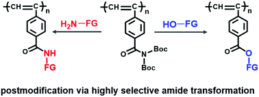 Graphical abstract: Amide transformation as an efficient postpolymerization modification approach for the synthesis of functional polyacetylenes