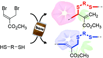 Graphical abstract: Divergence of polycondensation by a tandem reaction based on sequential conjugate substitutions