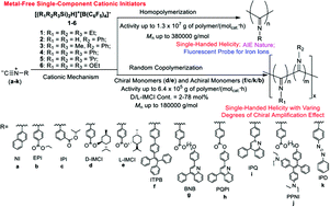 Graphical abstract: Silylium cation initiated sergeants-and-soldiers type chiral amplification of helical aryl isocyanide copolymers