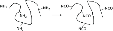 Graphical abstract: General approach to prepare polymers bearing pendant isocyanate groups