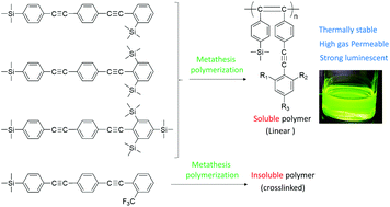 Graphical abstract: Metathesis polymerization of monomers containing two diphenylacetylene units: synthesis and properties of poly(diphenylacetylene)s bearing diphenylacetylene units on the side chain