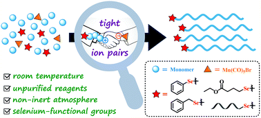 Graphical abstract: Living cationic polymerization of vinyl ethers initiated by electrophilic selenium reagents under ambient conditions