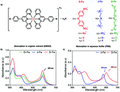 Graphical abstract: Functional terpyridyl iron complexes for in vivo photoacoustic imaging