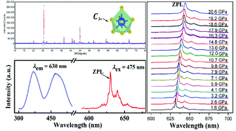 Graphical abstract: A strong zero-phonon line red phosphor BaNbF7:Mn4+ for white LEDs