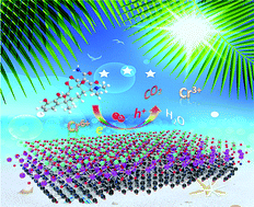 Graphical abstract: Preparation of Bi2MoO6/Ti3C2 MXene heterojunction photocatalysts for fast tetracycline degradation and Cr(vi) reduction