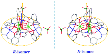 Graphical abstract: Assembly of chiral 3d–4f wheel-like cluster complexes with achiral ligands: single-molecule magnetic behavior and magnetocaloric effect