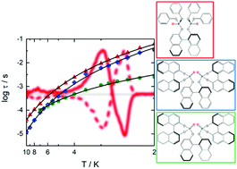 Graphical abstract: Luminescent dysprosium single-molecule magnets made from designed chiral BINOL-derived bisphosphate ligands