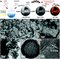 Graphical abstract: Interpenetrated tunnel routes in silicon/carbon hollow sphere anodes to boost their lithium storage
