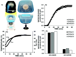 Graphical abstract: Thermoresponsive and antifouling hydrogels as a radiative energy driven water harvesting system