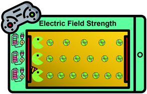 Graphical abstract: Theoretical investigation of the influence of different electric field directions and strengths on a POM-based dye for dye-sensitized solar cells