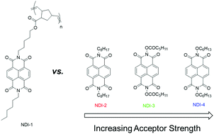 Graphical abstract: A naphthalene diimide side-chain polymer as an electron-extraction layer for stable perovskite solar cells