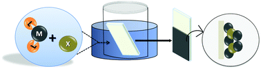 Graphical abstract: The effect of complexing agents in chemical solution deposition of metal chalcogenide thin films
