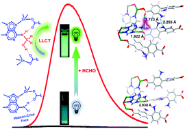 Graphical abstract: Ultrasensitive and highly selective detection of formaldehyde via an adenine-based biological metal–organic framework