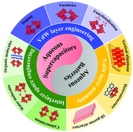Graphical abstract: Structure engineering of van der Waals layered transition metal-containing compounds for aqueous energy storage