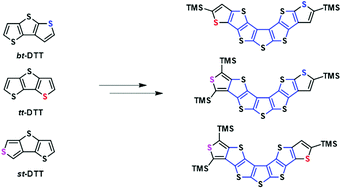 Graphical abstract: Synthesis and structures of unsymmetrical bull's horn-shaped heptathienoacenes with isomeric location of sulfur atoms