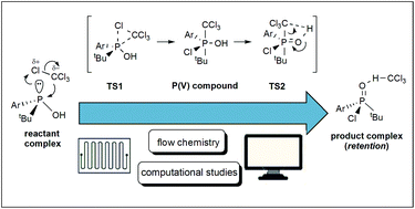 Graphical abstract: Experimental study on the microreactor-assisted synthesis of phosphinic chlorides with varying steric hindrance