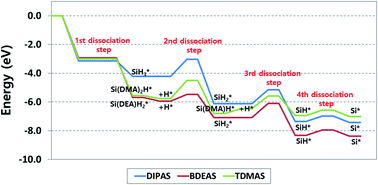 Graphical abstract: First-principles study of the surface reactions of aminosilane precursors over WO3(001) during atomic layer deposition of SiO2