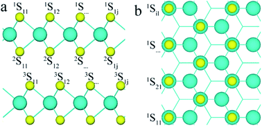 Graphical abstract: Bandgap engineering of few-layered MoS2 with low concentrations of S vacancies