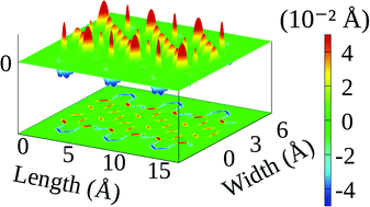 Graphical abstract: Smooth gap tuning strategy for cove-type graphene nanoribbons