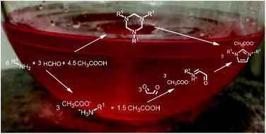 Graphical abstract: One-pot synthesis of symmetric imidazolium ionic liquids N,N-disubstituted with long alkyl chains