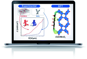 Graphical abstract: Uncovering the origin of enhanced field emission properties of rGO–MnO2 heterostructures: a synergistic experimental and computational investigation