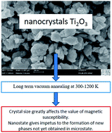 Graphical abstract: Effects of high mechanical treatment and long-term annealing on crystal structure and thermal stability of Ti2O3 nanocrystals