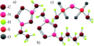 Graphical abstract: Synthesis, structure and thermal properties of montmorillonite/ionic liquid ionogels