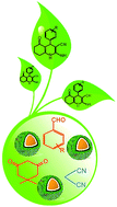 Graphical abstract: In situ synthesis of SO3H supported Fe3O4@resorcinol–formaldehyde resin core/shell and its catalytic evaluation towards the synthesis of hexahydroquinoline derivatives in green conditions