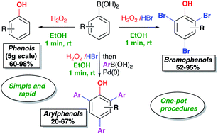 Graphical abstract: A scalable and green one-minute synthesis of substituted phenols