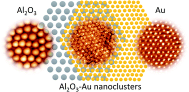Graphical abstract: Large area Al2O3–Au raspberry-like nanoclusters from iterative block-copolymer self-assembly