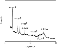 Graphical abstract: Hydrothermal synthesis of a novel nanolayered tin phosphate for removing Cr(iii)