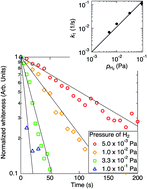 Graphical abstract: Blackening of titanium dioxide nanoparticles by atomic hydrogen and the effect of coexistence of water on the blackening