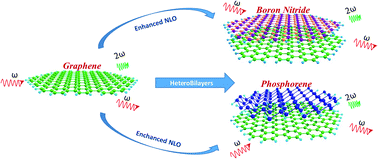 Graphical abstract: Enhanced nonlinear optical response of graphene-based nanoflake van der Waals heterostructures
