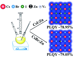 Graphical abstract: Lead-free bright blue light-emitting cesium halide nanocrystals by zinc doping