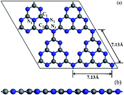 Graphical abstract: DFT calculations for single-atom confinement effects of noble metals on monolayer g-C3N4 for photocatalytic applications
