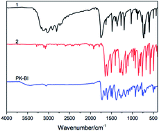 Graphical abstract: Synthesis of thermally robust benzimidazolone-based wholly aromatic polyketones