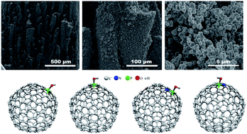 Graphical abstract: Nitrogen–phosphorus doped graphitic nano onion-like structures: experimental and theoretical studies