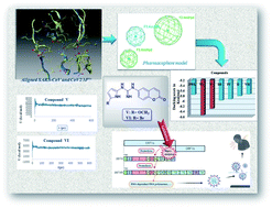 Graphical abstract: Ligand-based design, molecular dynamics and ADMET studies of suggested SARS-CoV-2 Mpro inhibitors