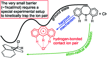 Graphical abstract: Can a gas phase contact ion pair containing a hydrocarbon carbocation be formed in the ground state?