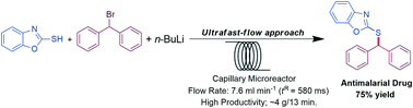 Graphical abstract: Ultrafast synthesis of 2-(benzhydrylthio)benzo[d]oxazole, an antimalarial drug, via an unstable lithium thiolate intermediate in a capillary microreactor