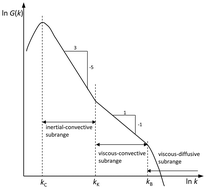 Graphical abstract: A perspective review on mixing effect for modeling and simulation of reactive and antisolvent crystallization processes