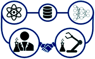 Graphical abstract: Artificial intelligence and automation in computer aided synthesis planning