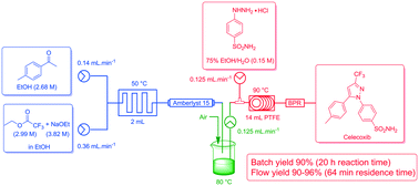 Graphical abstract: Improved batch and flow syntheses of the nonsteroidal anti-inflammatory COX-2 inhibitor celecoxib