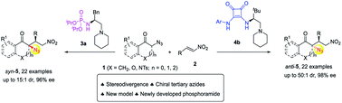 Graphical abstract: H-bond donor-directed switching of diastereoselectivity in the Michael addition of α-azido ketones to nitroolefins